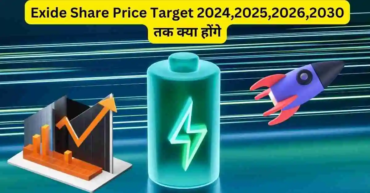 Exide Share Price Target 2024,2025,2026,2030