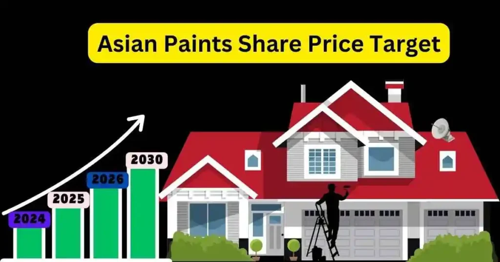 Asian paints Share Price Target
