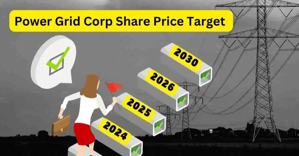 Power Grid Corp Share price Target
