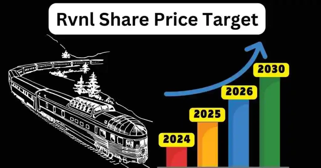 Rvnl Share Price Target 