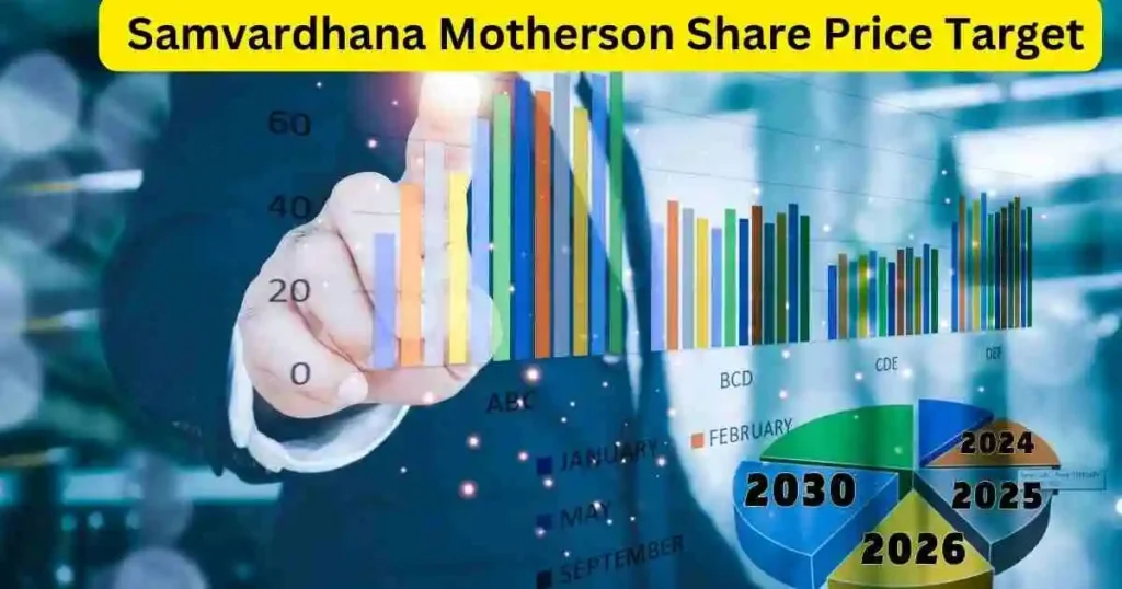 Samvardhana Motherson Share Price Target
