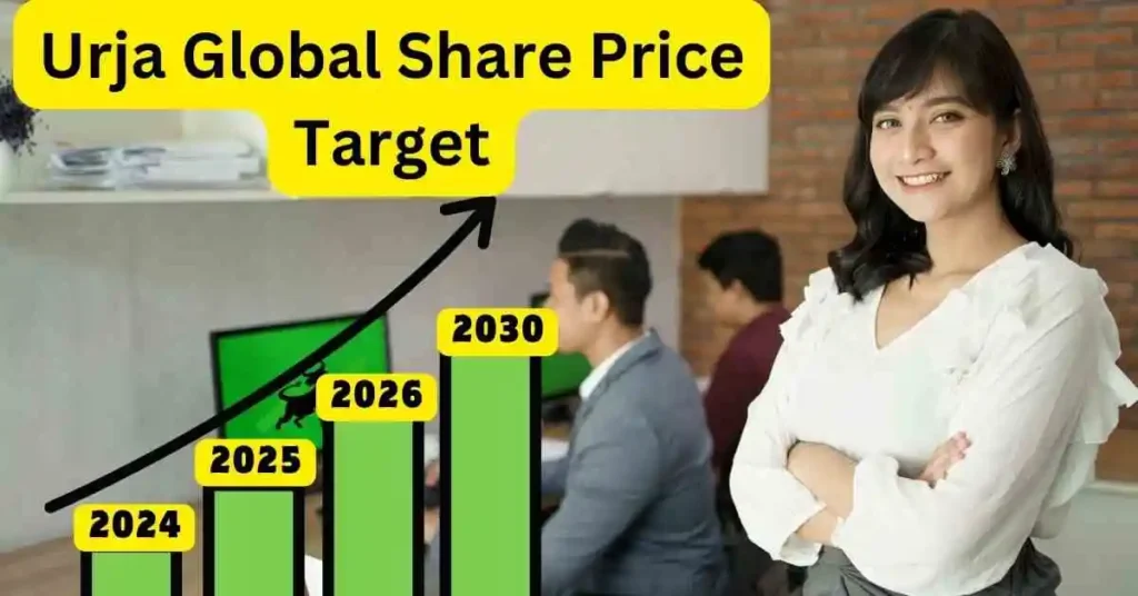 Urja Global Share Price Target