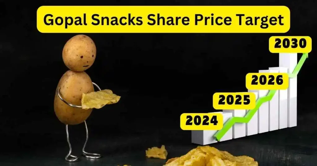 Gopal Snacks Share Price Target
