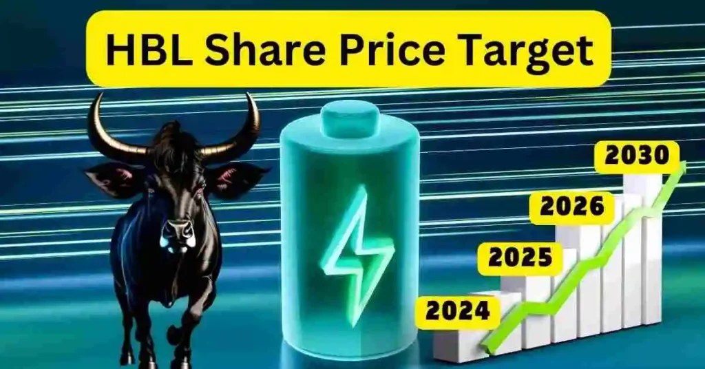 HBL Share Price Target
