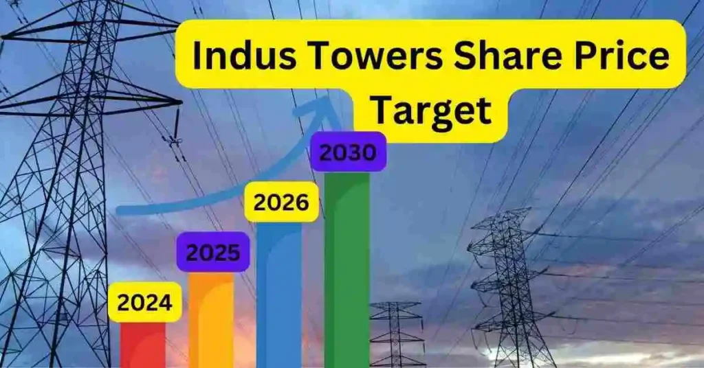 Indus Towers Share Price Target 2024,2025,2026