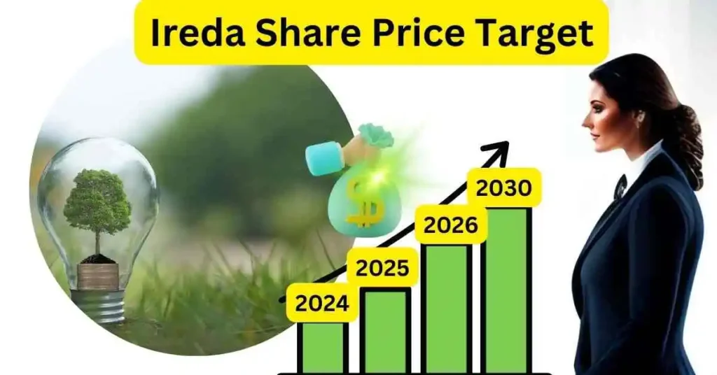 Ireda Share Price Target