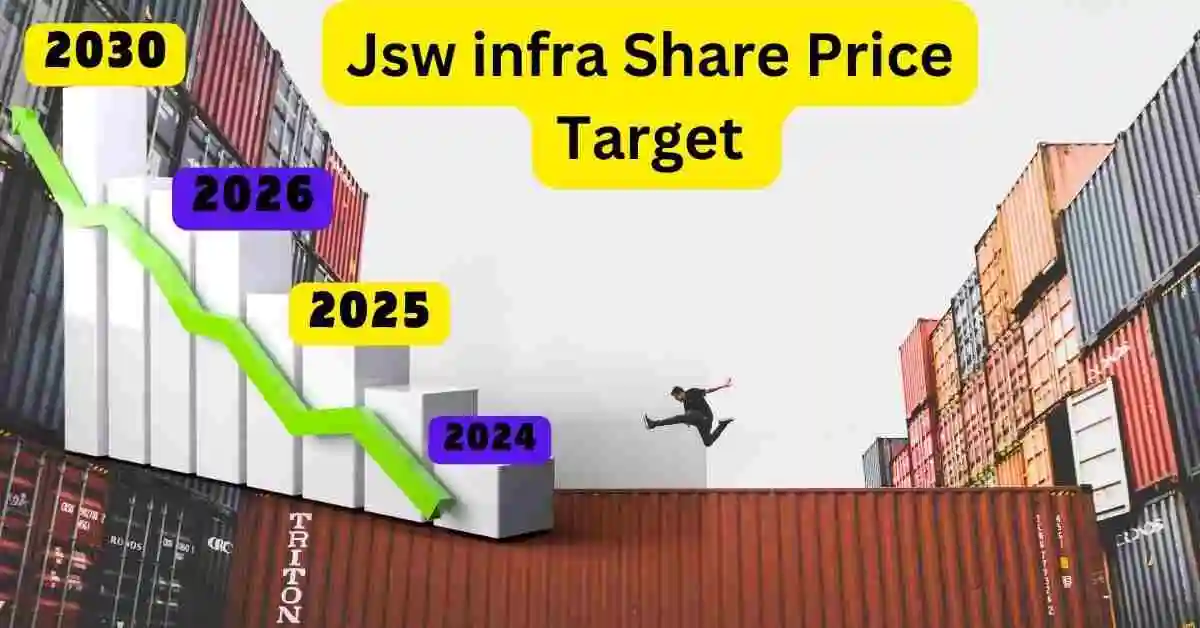 Jsw infra Share Price Target