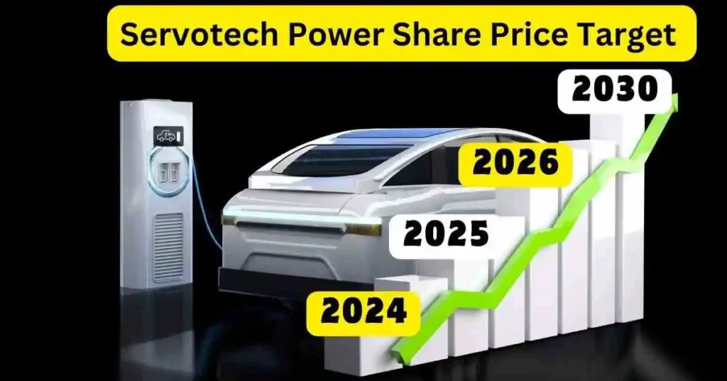 Servotech Power Share Price Target