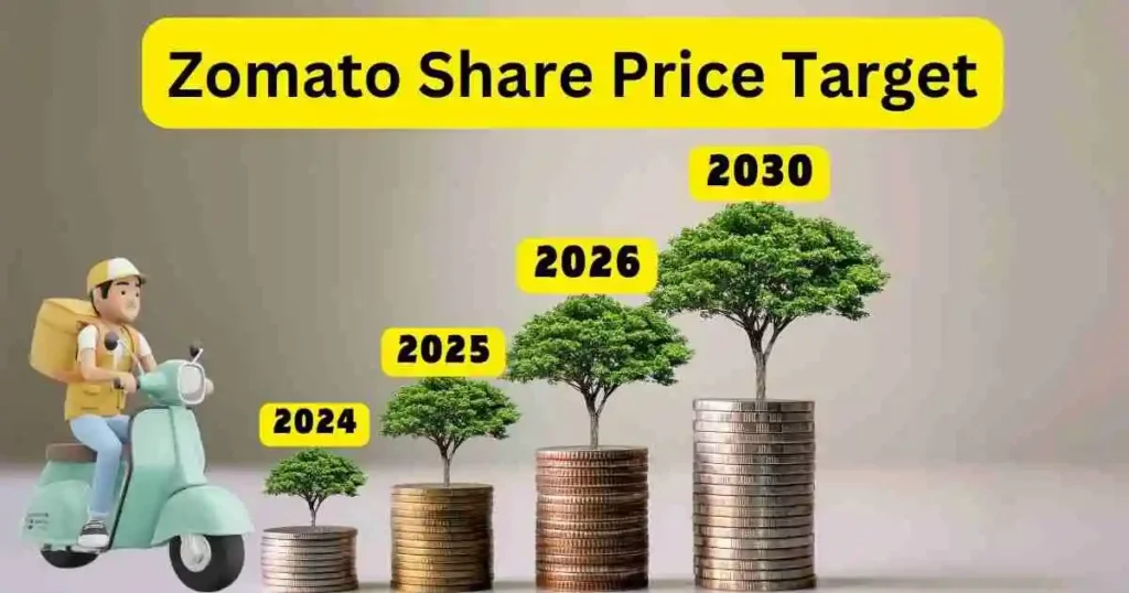 Zomato Share Price Target