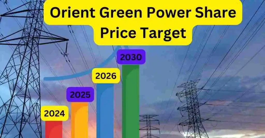 Orient Green Power Share Price Target 