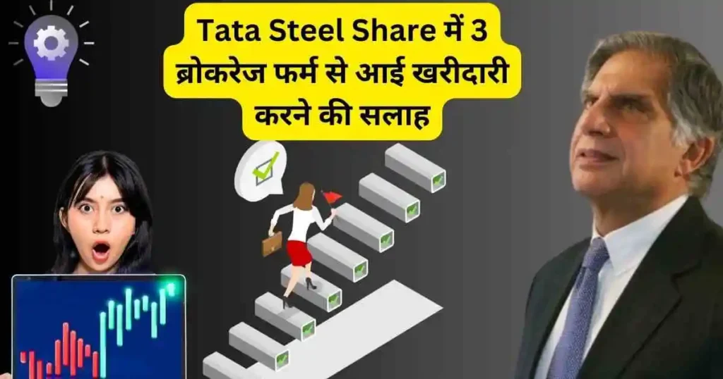 Tata Steel Share price target